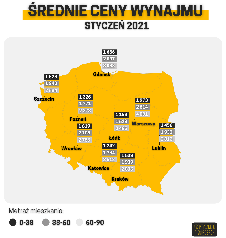 inwestowanie w nieruchomości średnie ceny wynajmu 2021