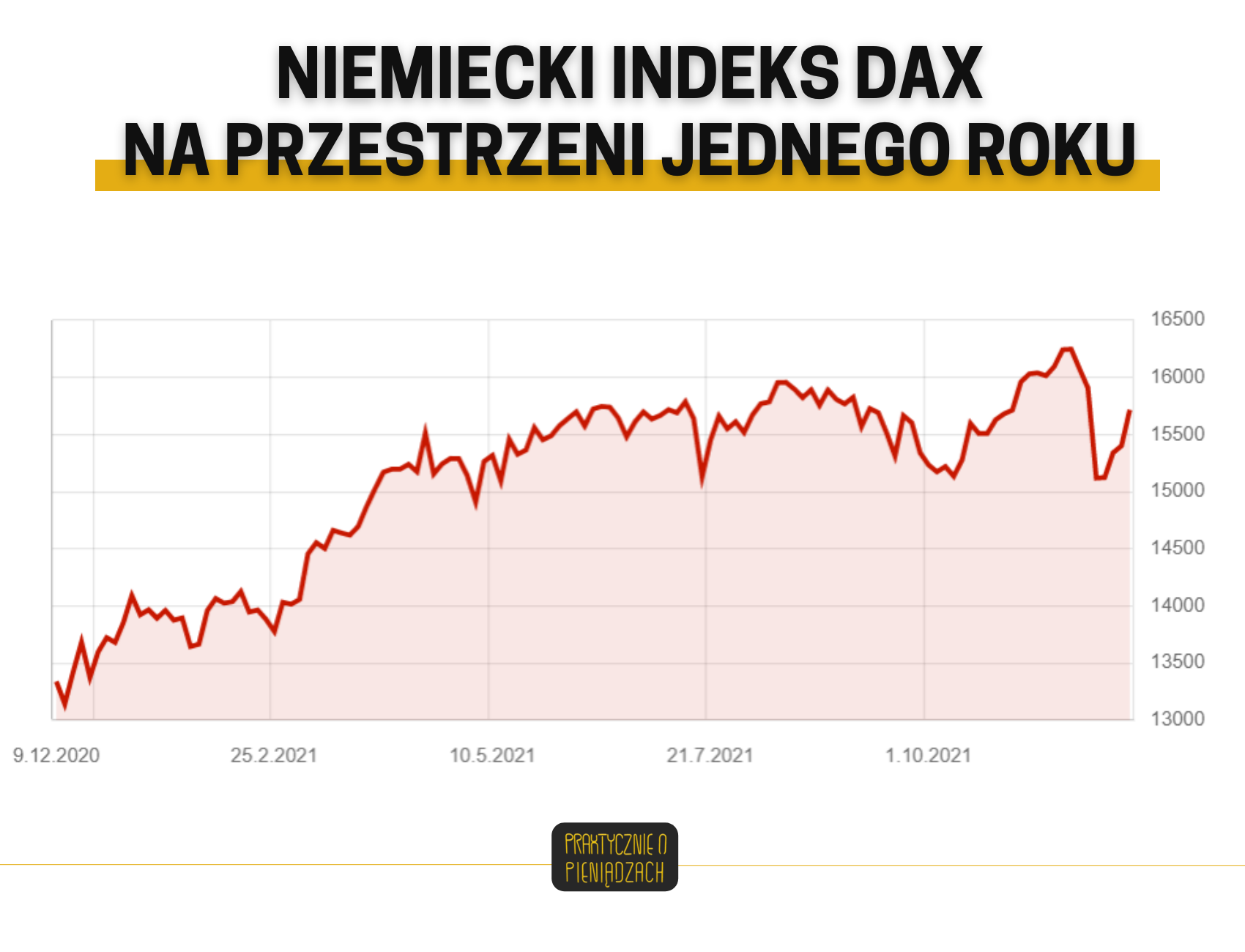 niemiecki indeks dax rezultaty