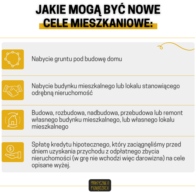 cele mieszkaniowe