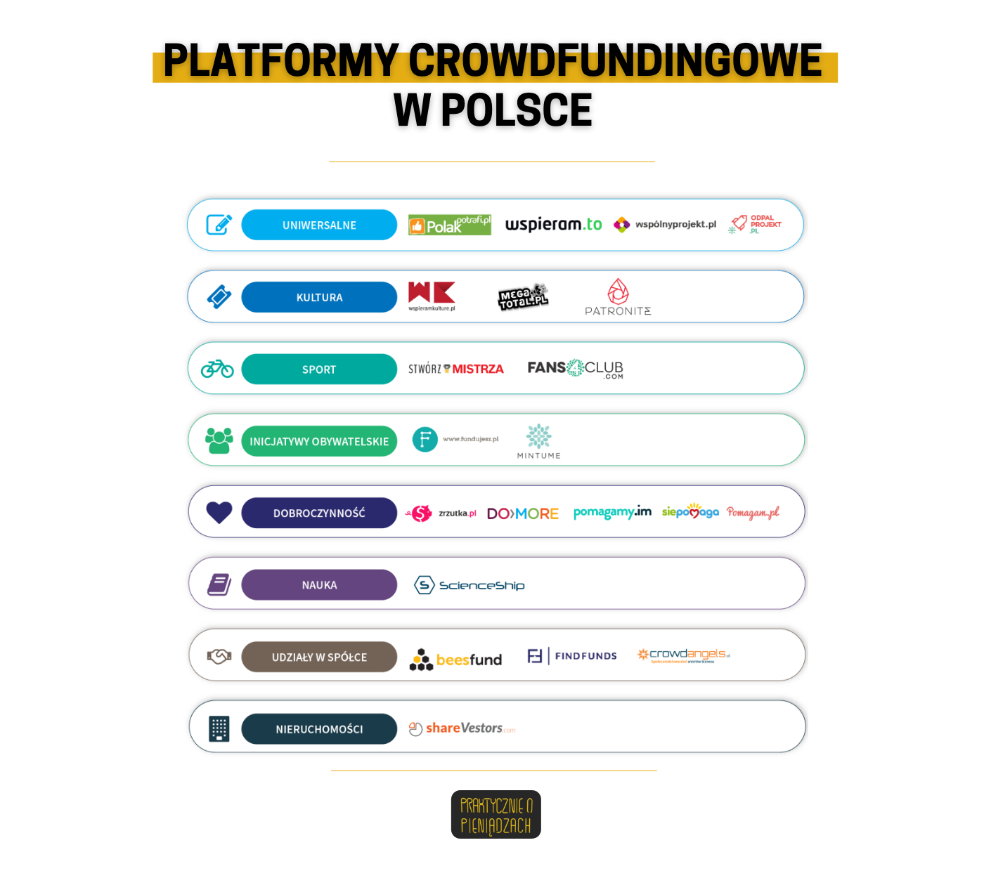 crowdfunding platformy 