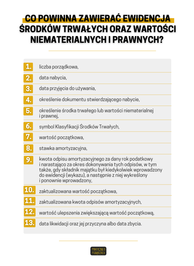 amortyzacja nieruchomości 