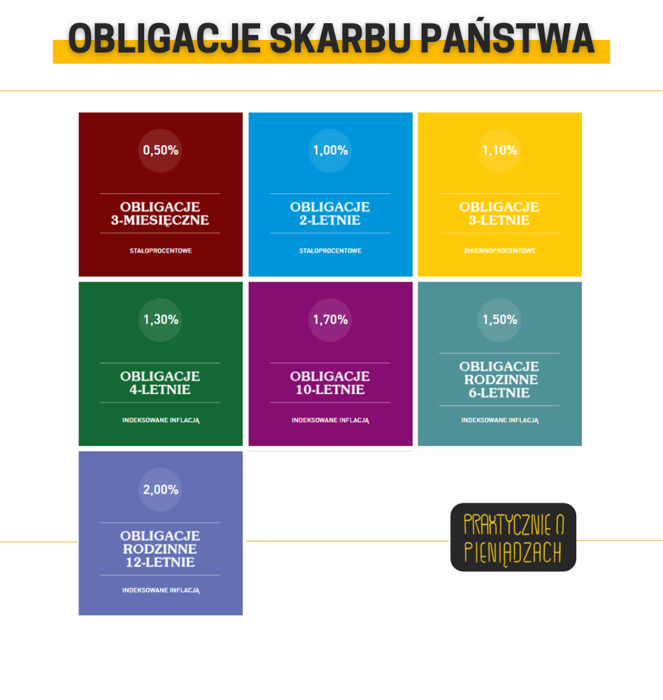 w co zainwestować 150000