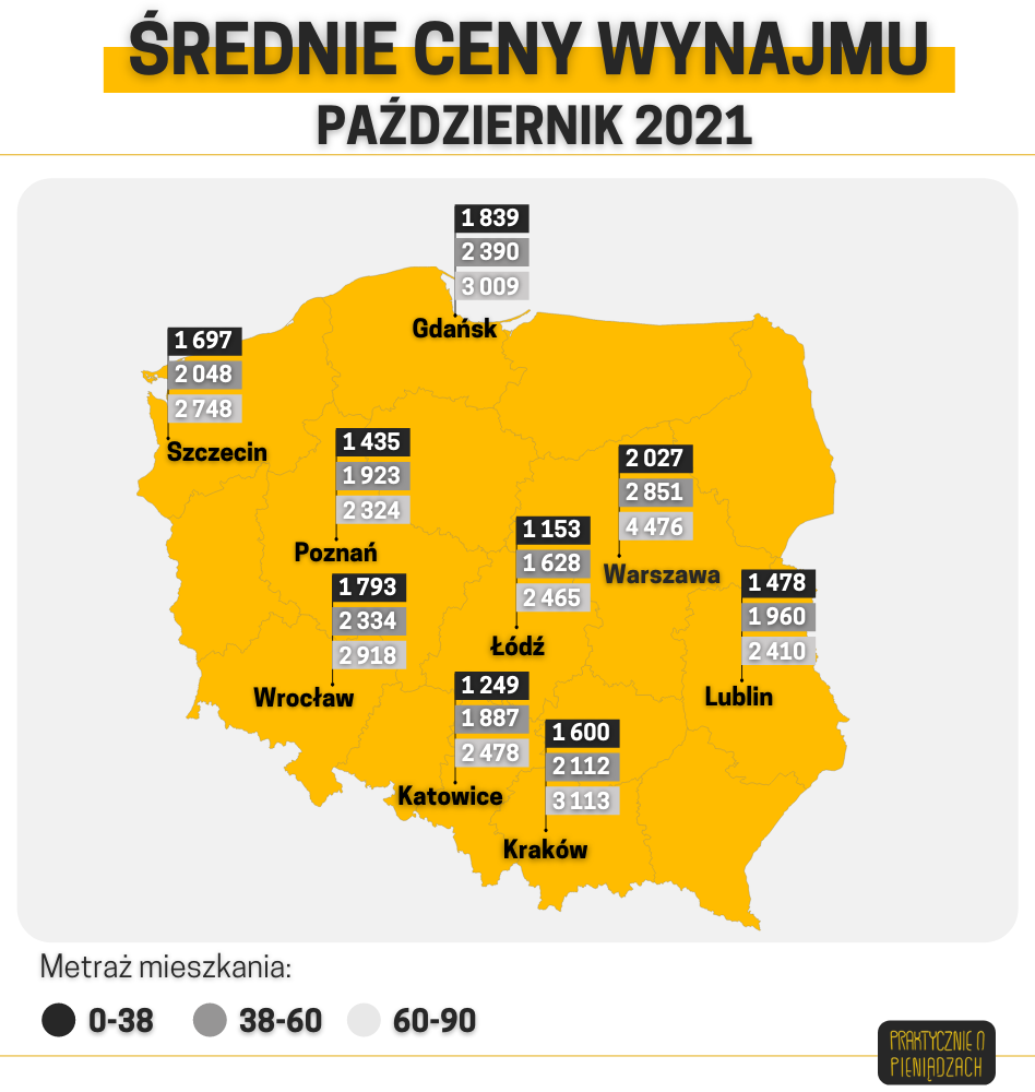 średnie ceny wynajmu w październiku 2021