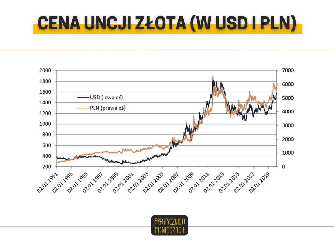 złoto sprzedaż 