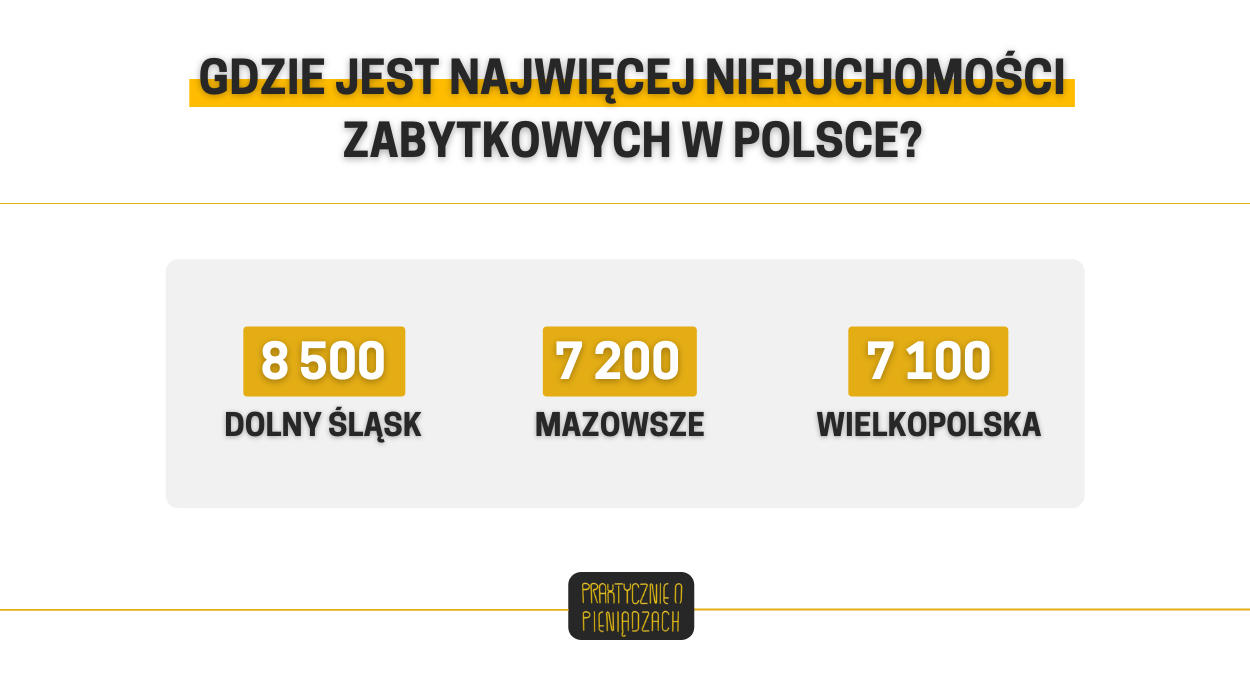 nieruchomości zabytkowe gdzie są