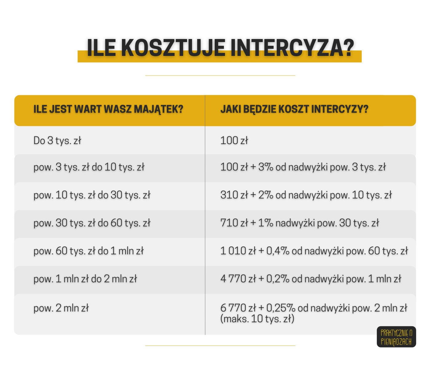 Ile kosztuje intercyza 