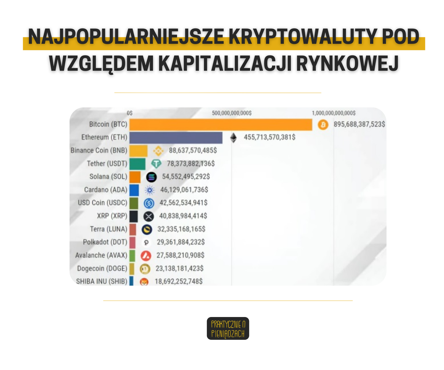 najpopularniejsze kryptowaluty 
