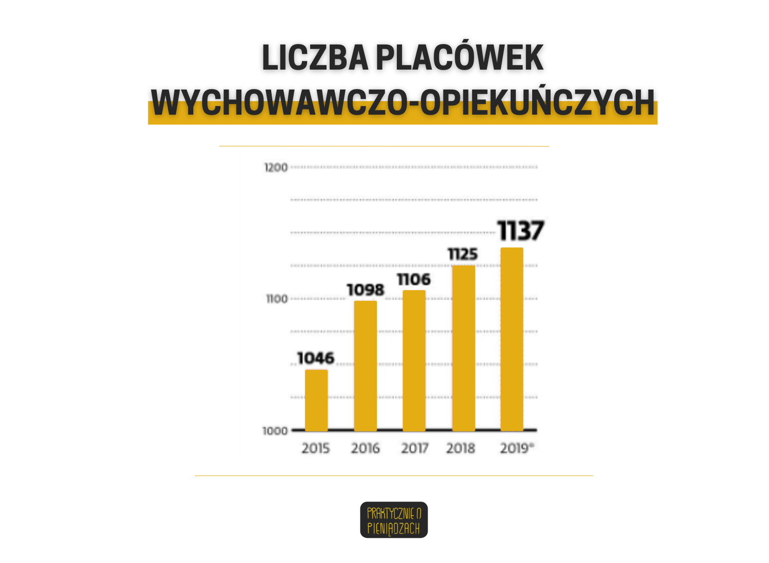 liczba domów dziecka 