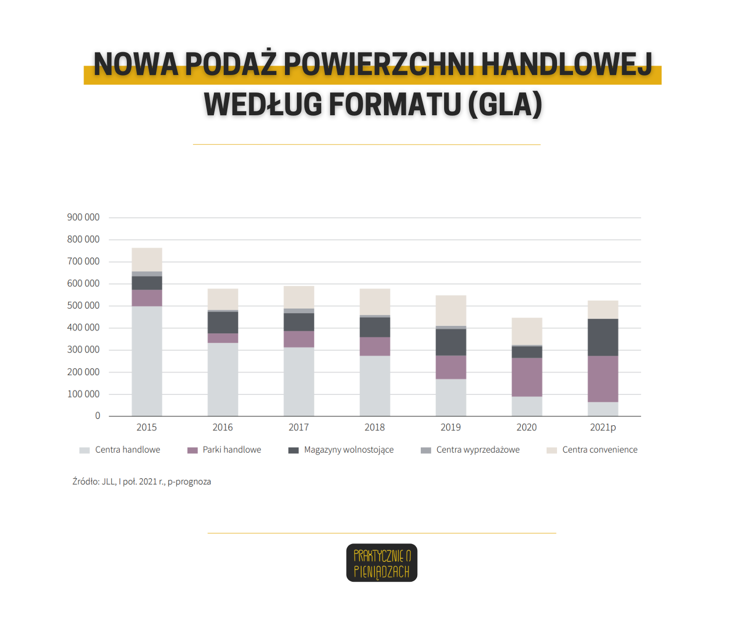 Retail park a dobór najemców