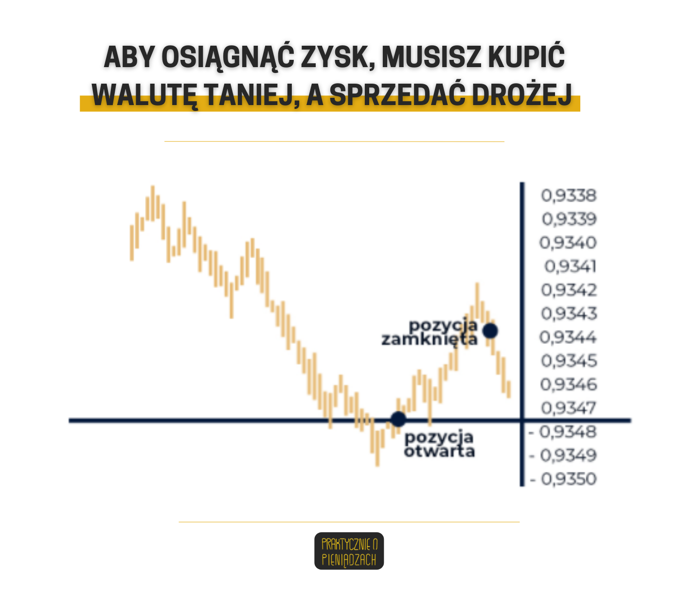 w co zainwestować małe kwoty waluty 