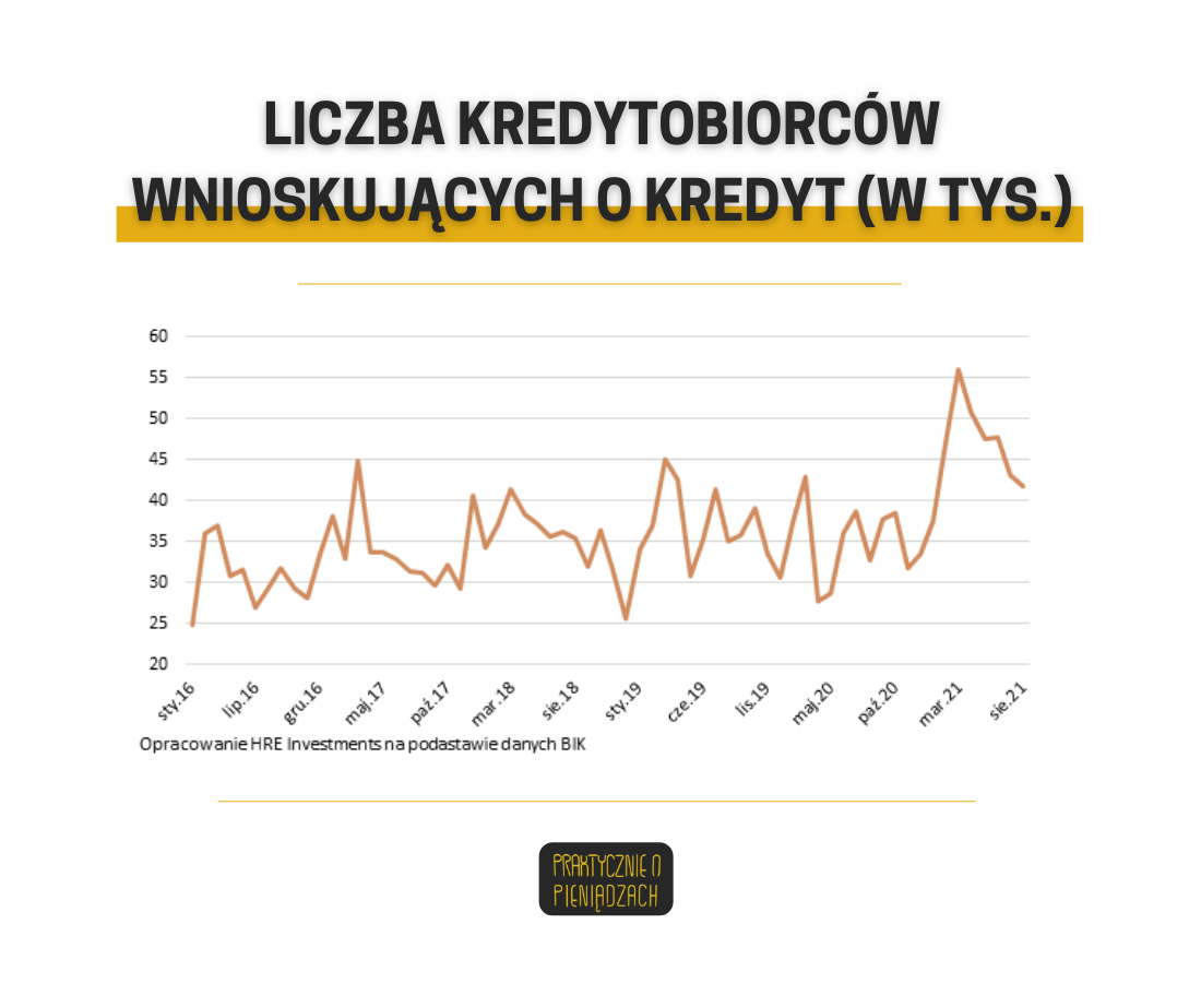 Zakup nieruchomości na firmę liczba 