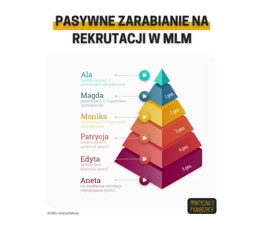 MLM praca 