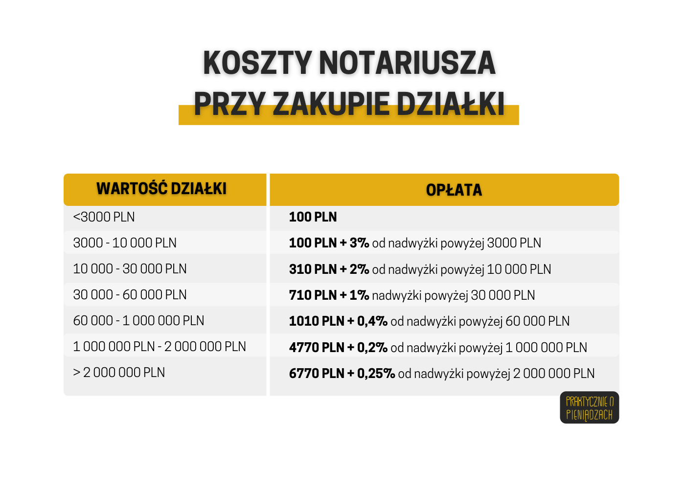 koszty notariusza 