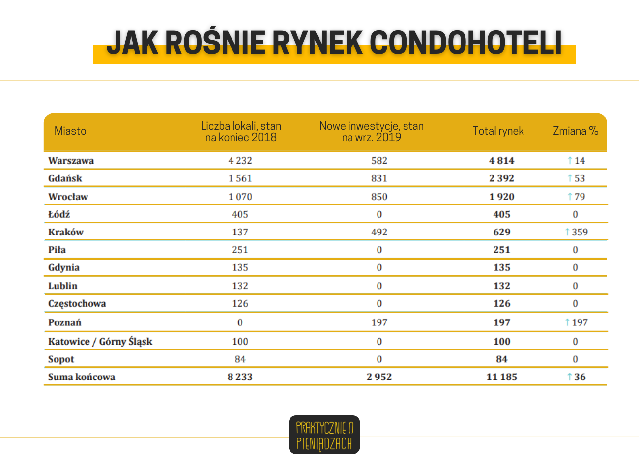 Condohotel - jak ocenić ryzyko inwestycji?