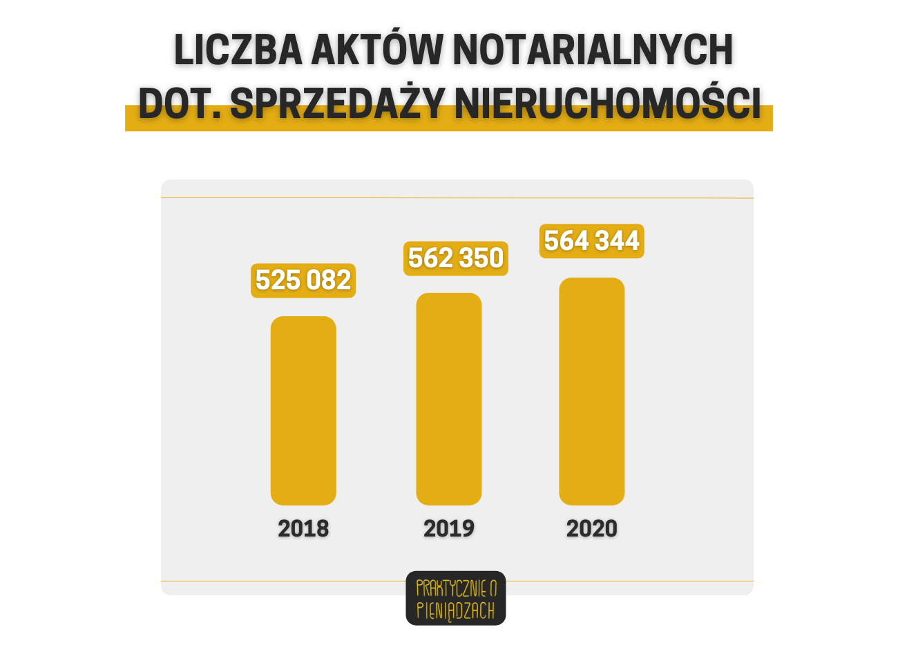 notariusz akta 