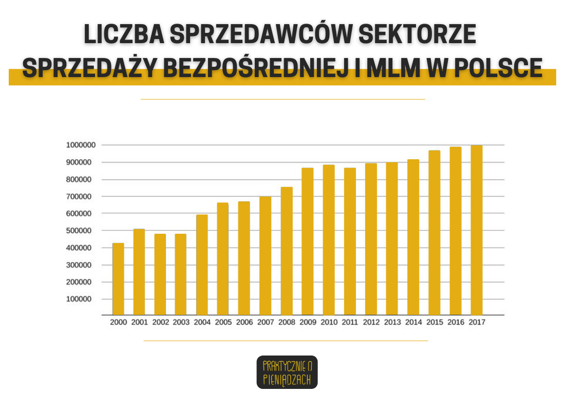 MLM sprzedawcy