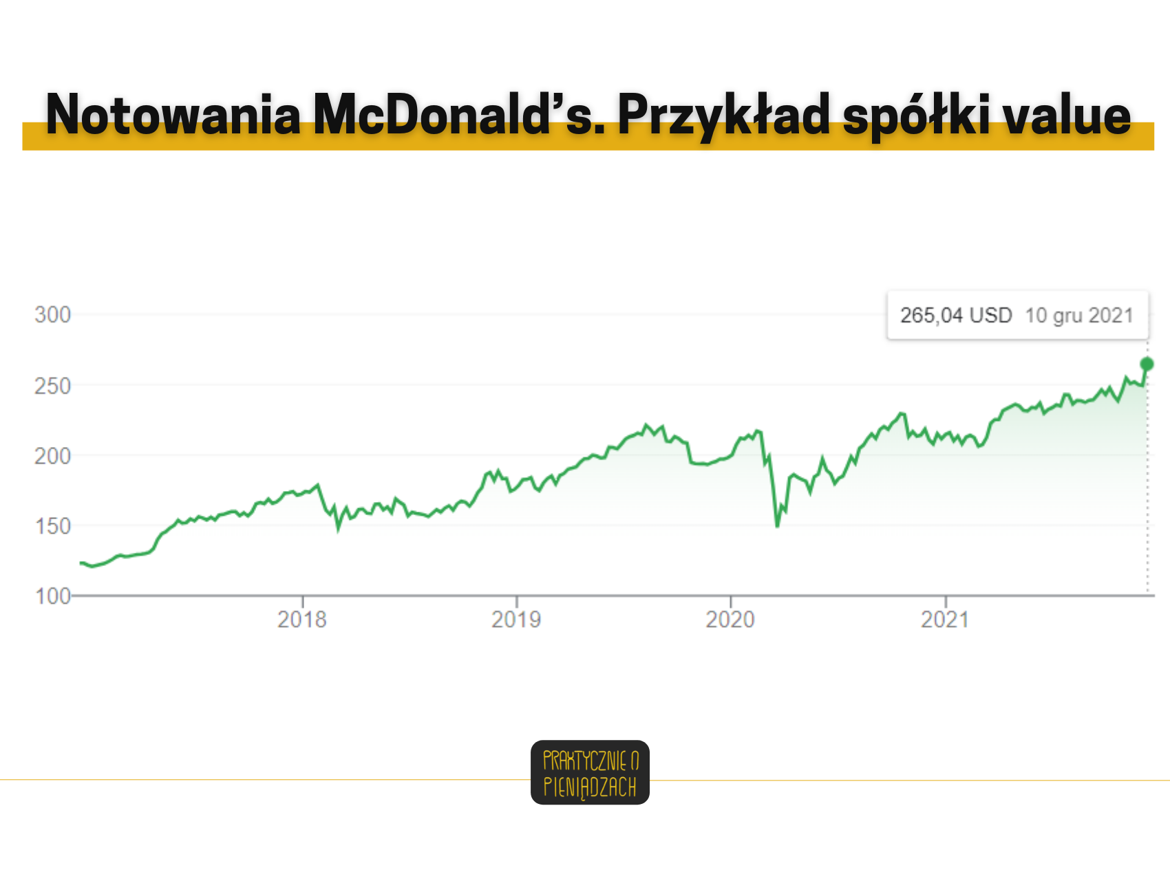 w co zainwestować 500.000 pln
