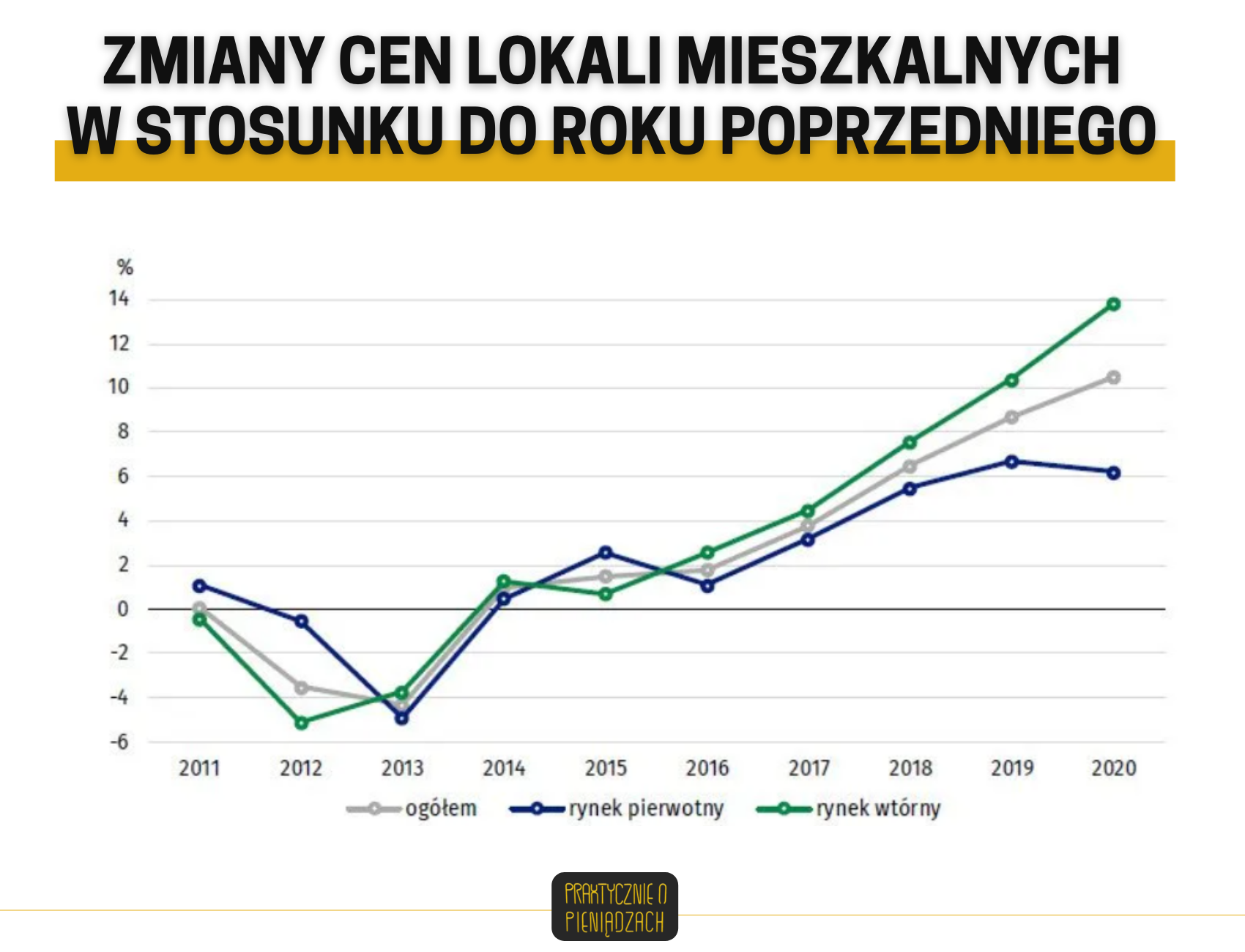 nieruchomość co to