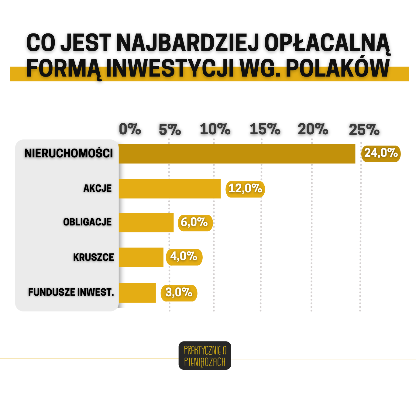 grupowe inwestowanie w nieruchomości opłacalność