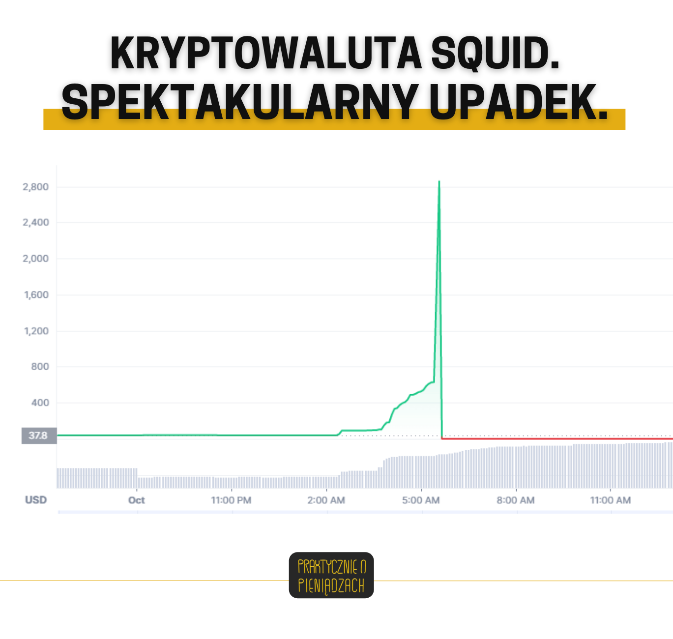 inwestycja w krypotwaluty