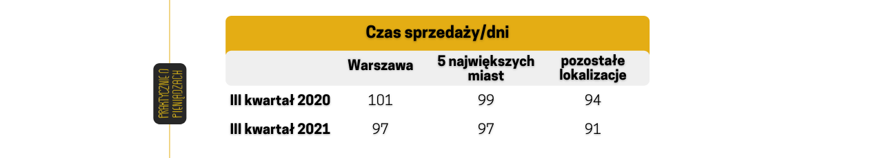 w jaki sposób sprzedać mieszkanie