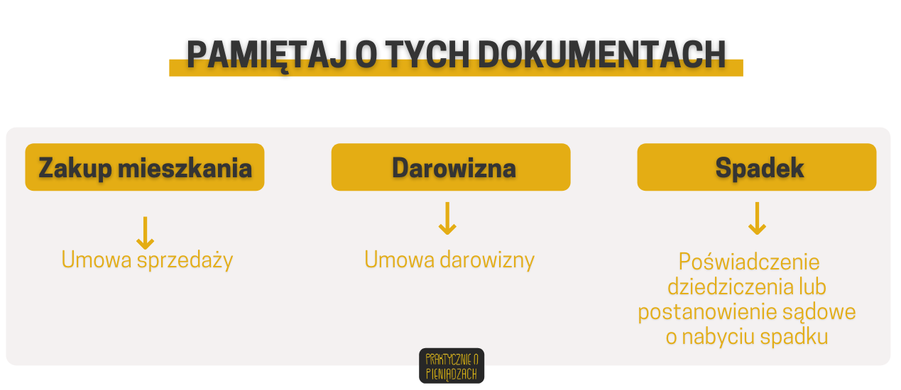 dokumenty sprzedaży mieszkania
