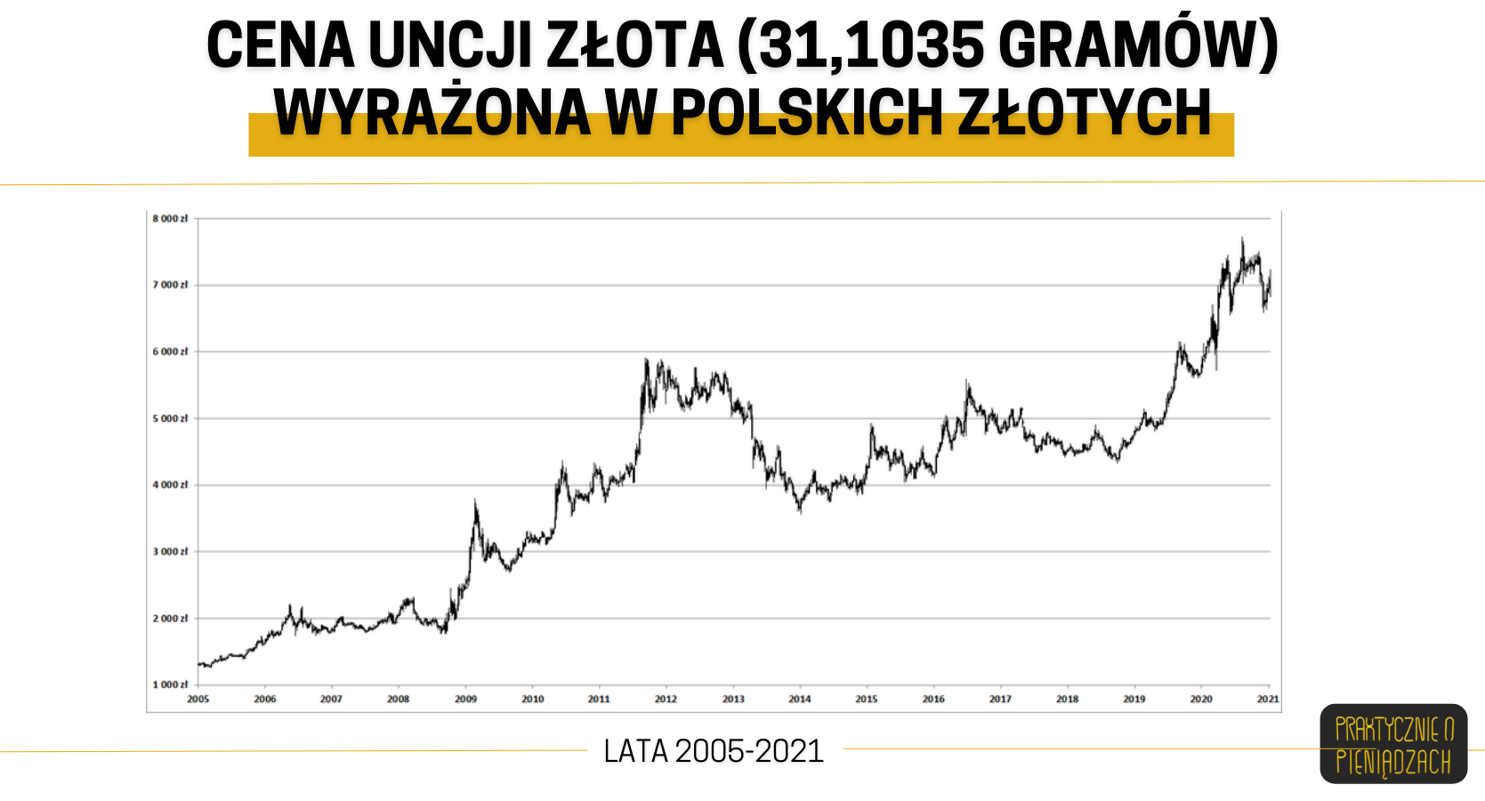 cena uncji złota