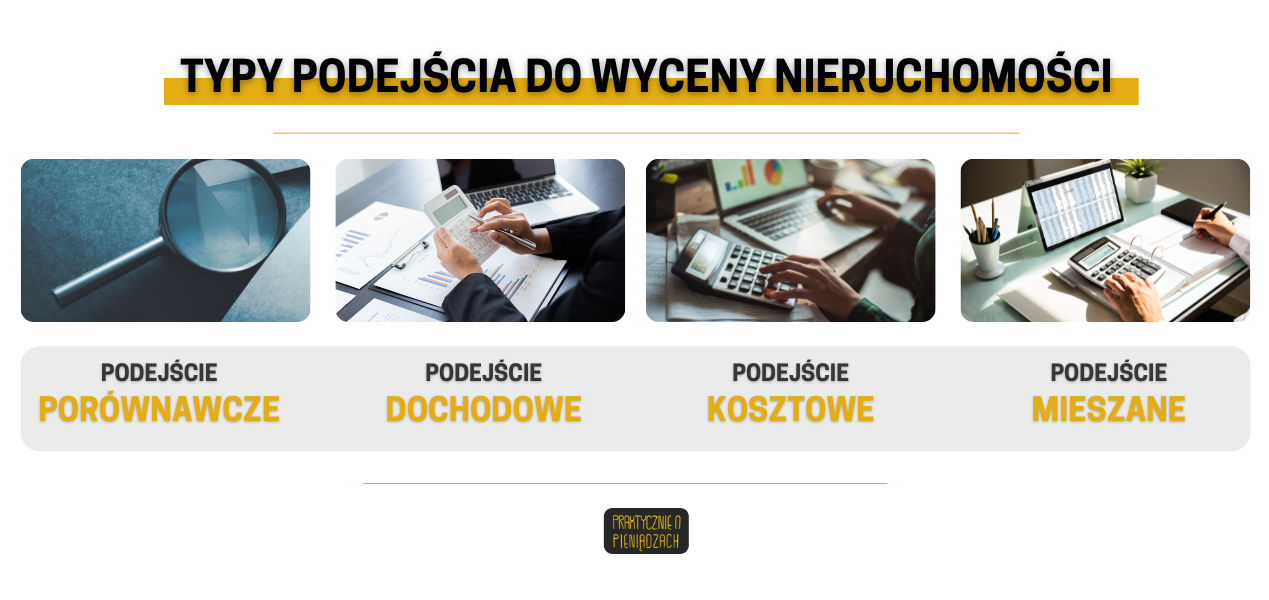 metody wyceny nieruchomości