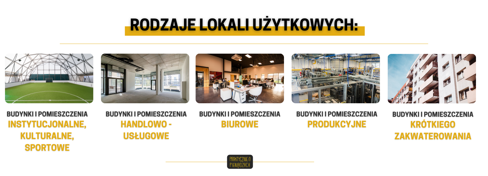rodzaje lokali użytkowych