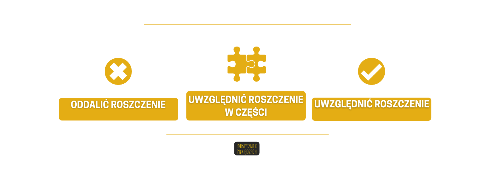 bezumowne korzystanie z nieruchomości
