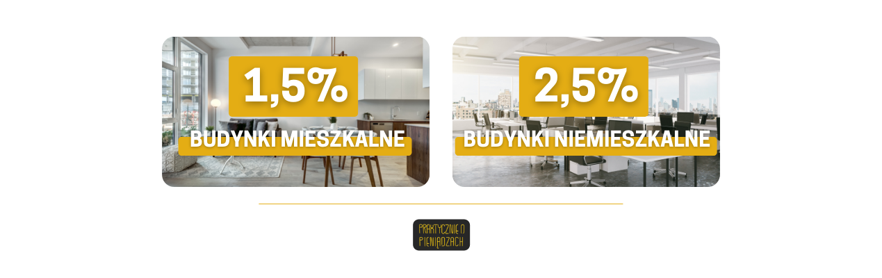 Zakup nieruchomości na firmę stawki