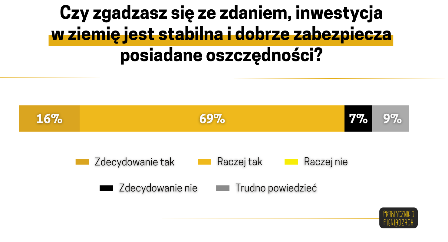 grupowe inwestowanie w nieruchomości bezpieczeństwo
