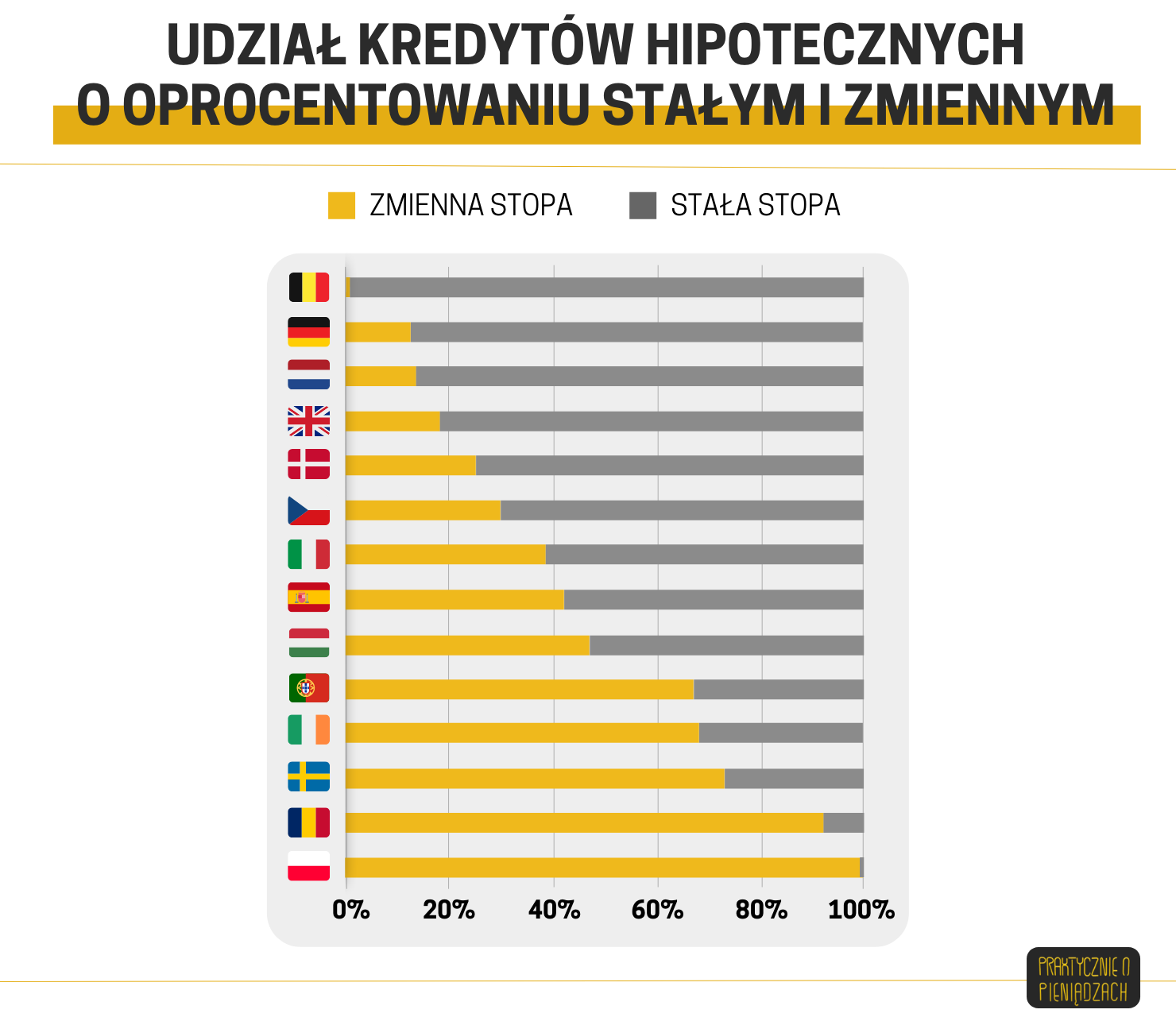 kredyty hipoteczne