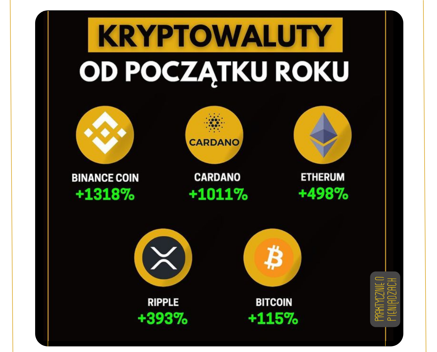 inwestowanie w kryptowaluty