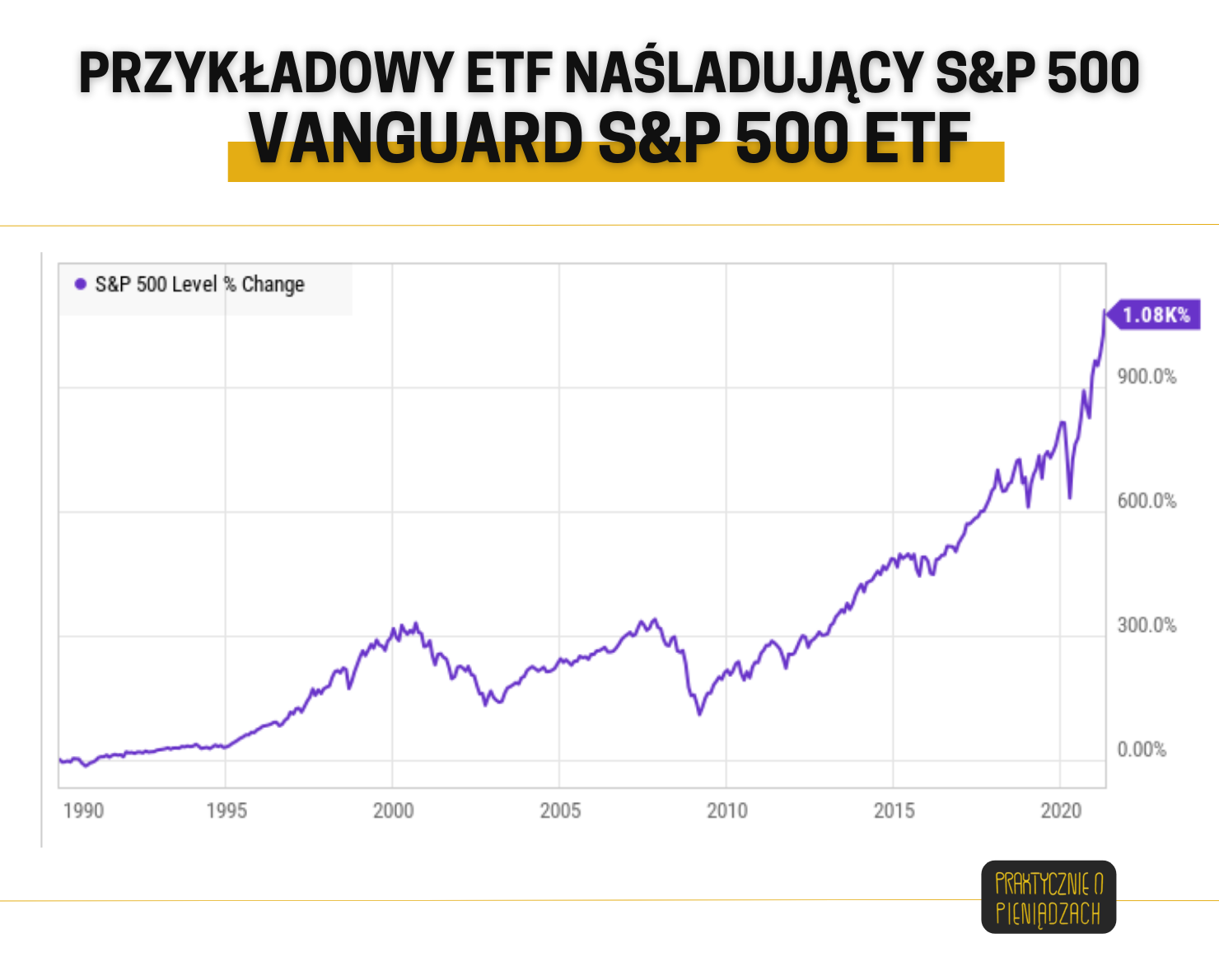 w co zainwestować - etf