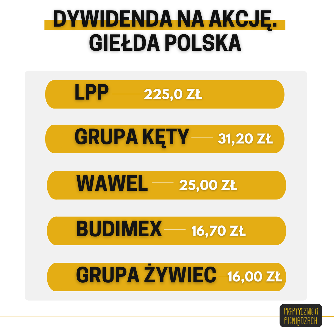 dywidenda na akcje