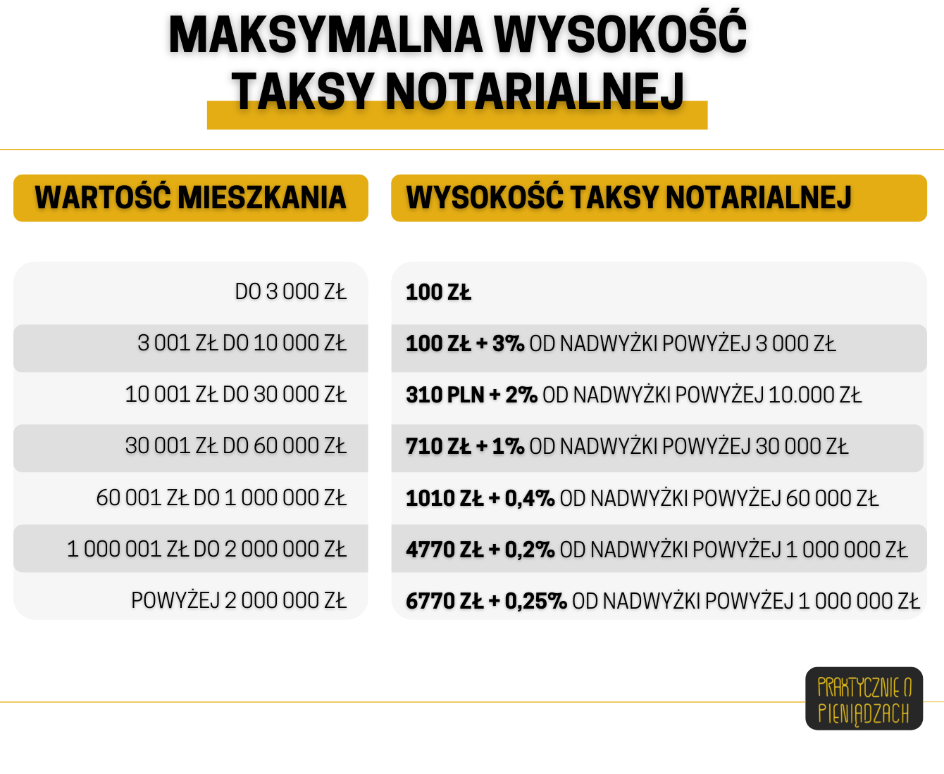 taksa notarialna