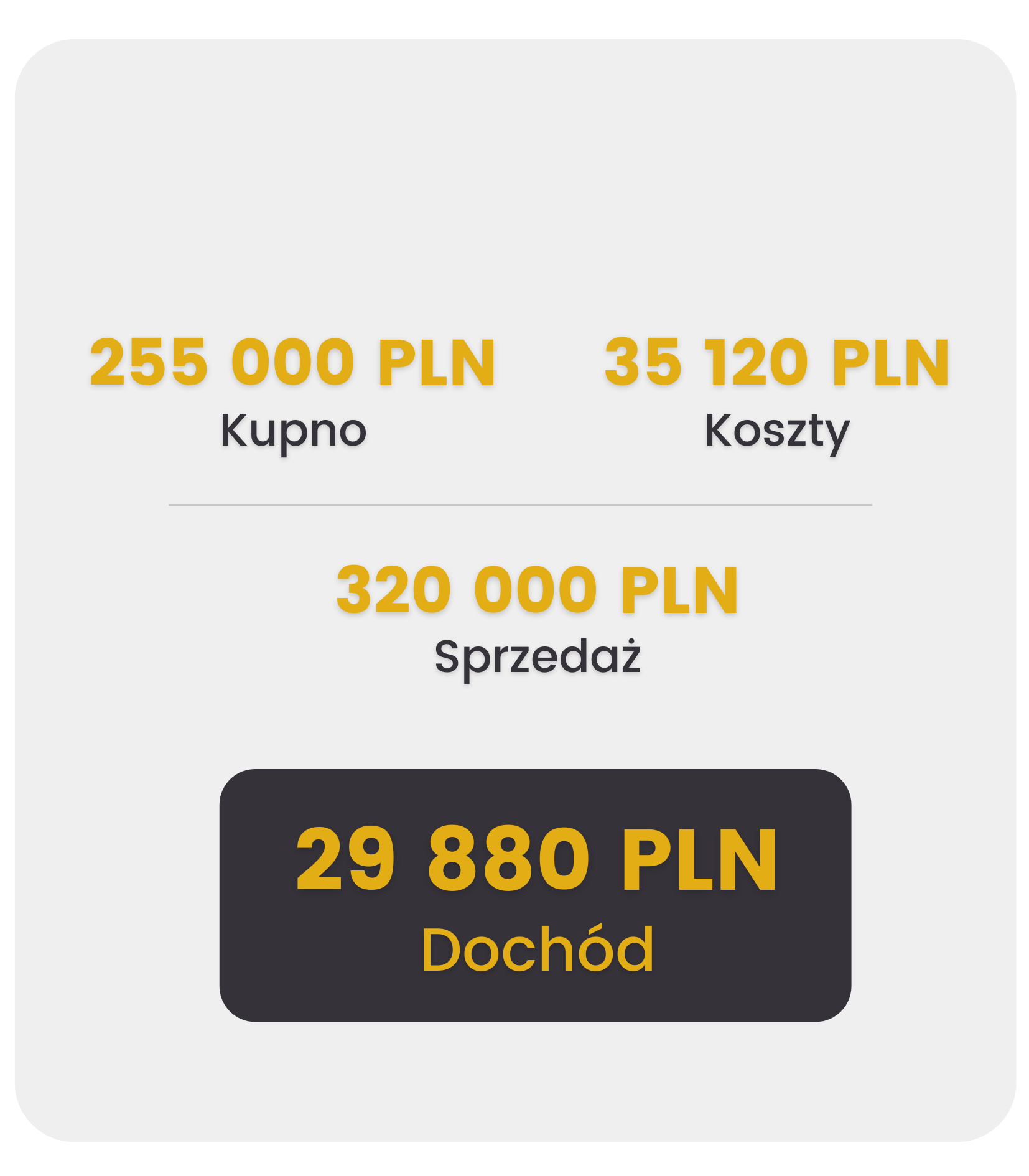nieruchomość inwestycja