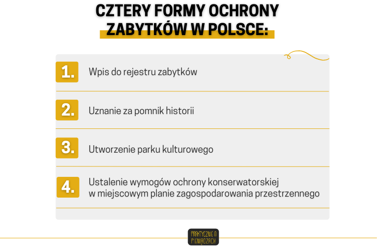 formy ochrony zabytków