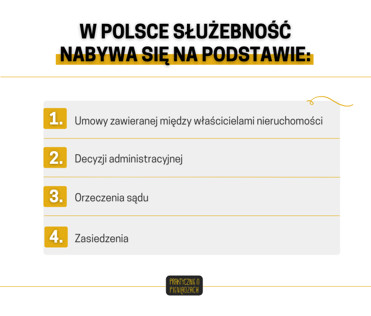 nieruchomość władnąca służebność nieruchomość władnąca służebność