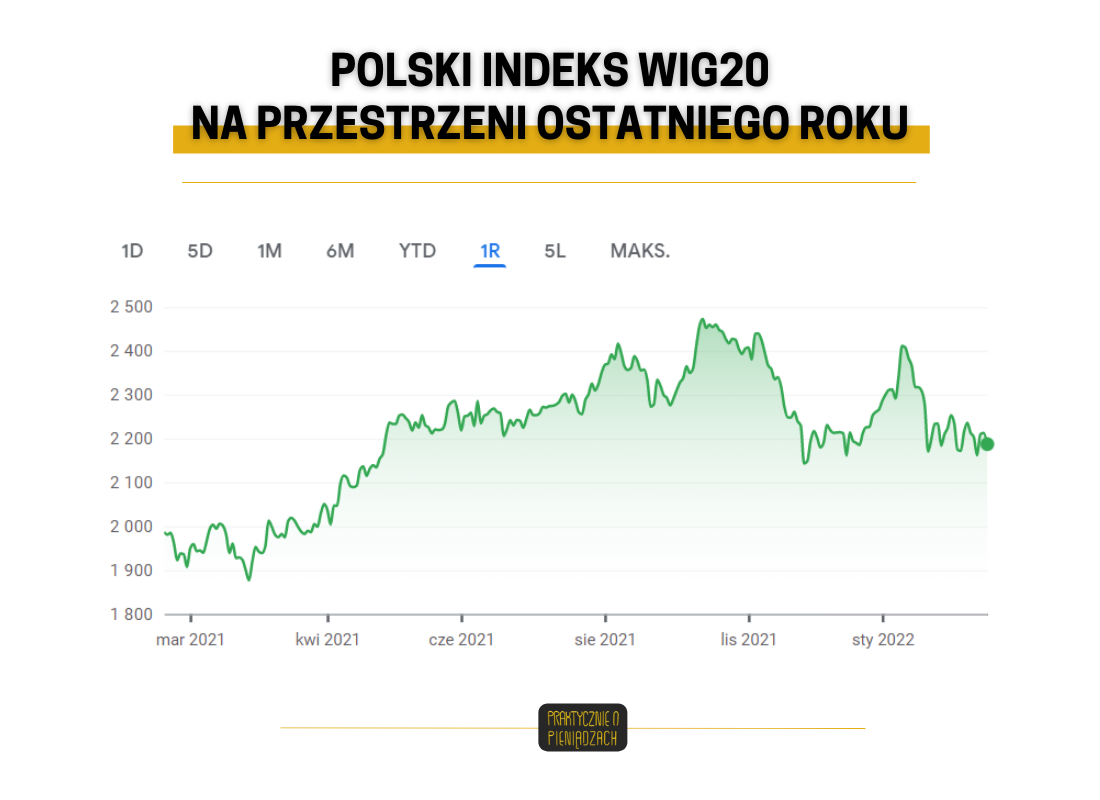 w co zainwestować 10 tys giełda
