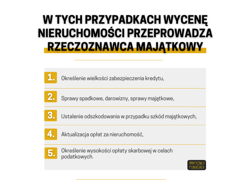 wycena nieruchomości 