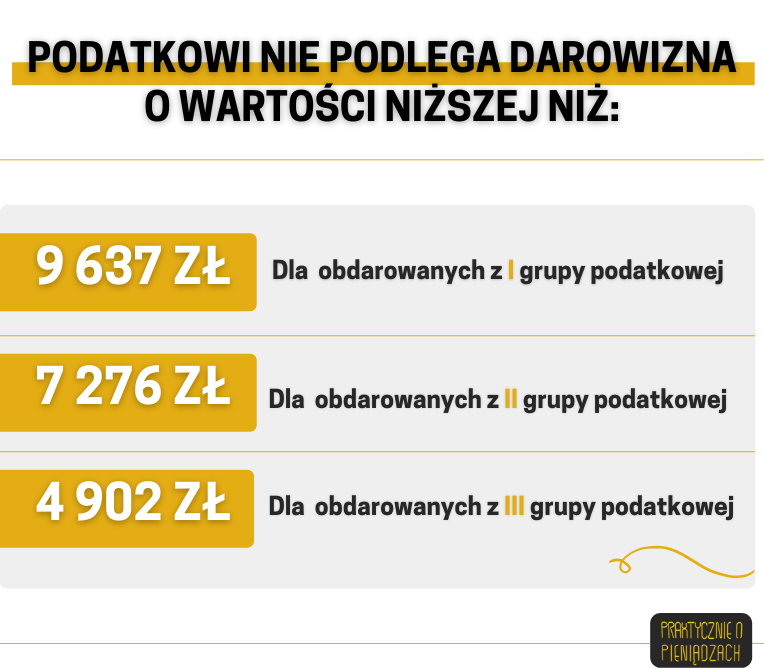 podatek darowizna 