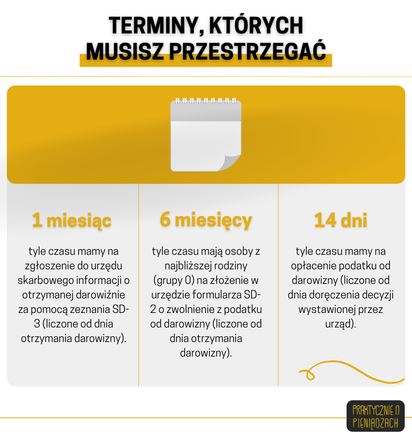 terminy podatków 