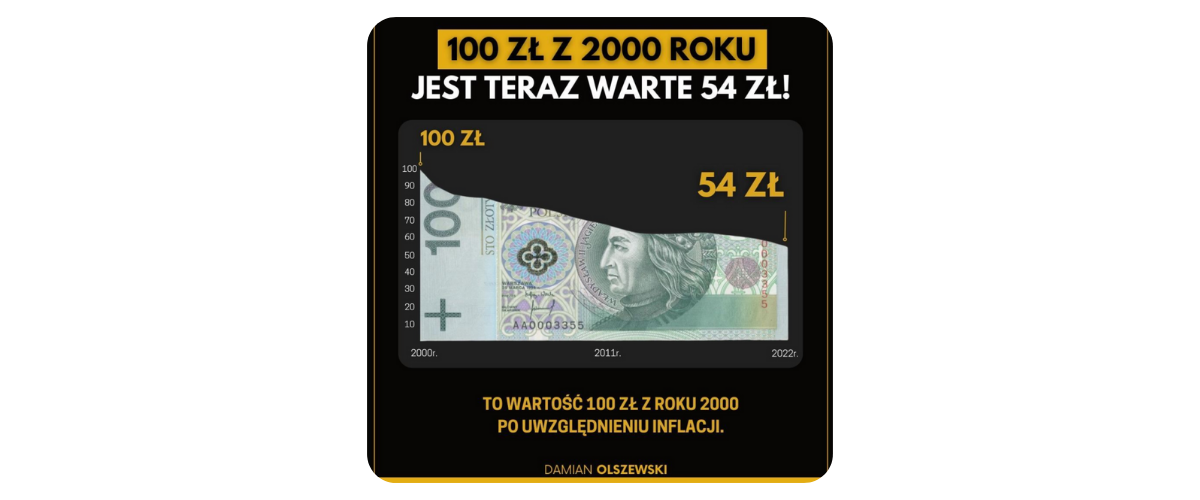 wartość pieniądza 