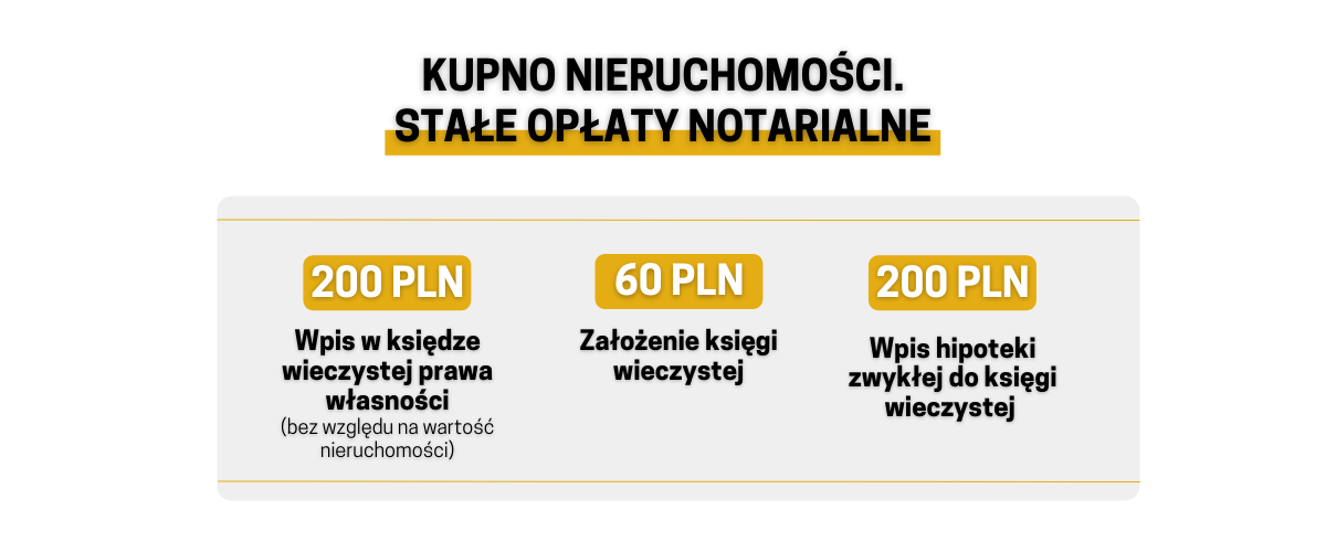 opłaty notarialne 