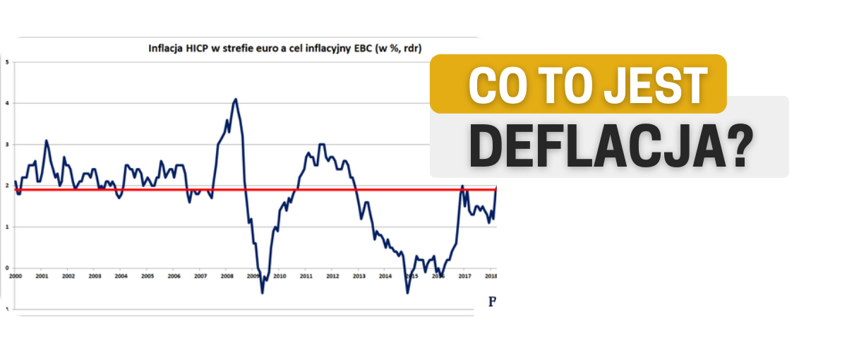 deflacja definicja 