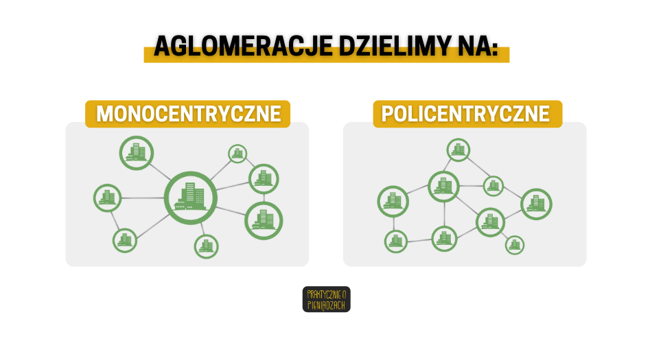 aglomeracje mono i policentryczne
