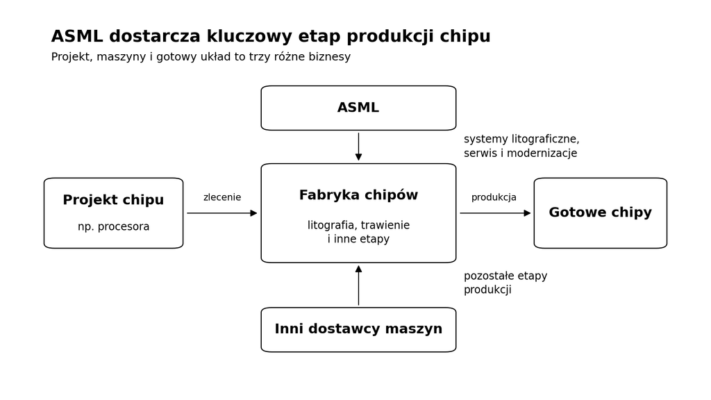 01_schema_business