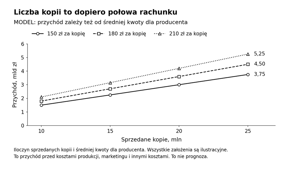 03_model_kopie_i_przychod